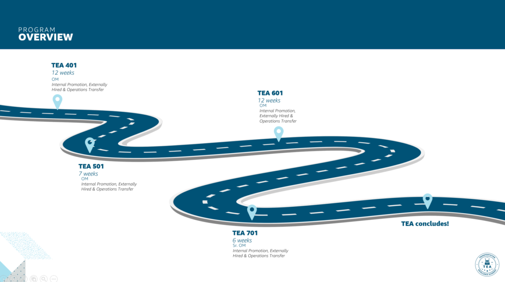 onboarding road map featuring road with locations highlighted