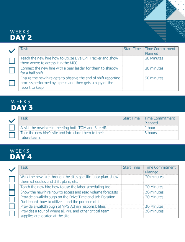 sample participant checklist